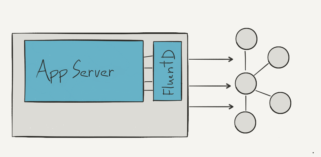 Initial Kafka integration for EC2 app servers, with FluentD