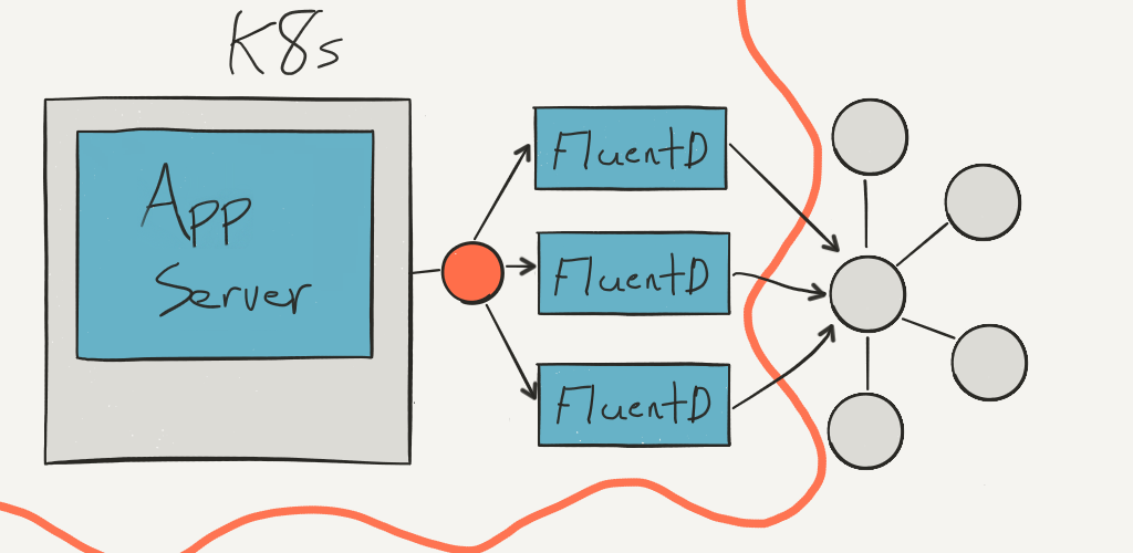 Kafka integration for Kubernetes-based app servers, still with Fluentd