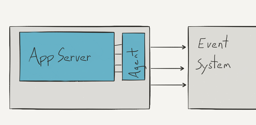 In-house event system data flow